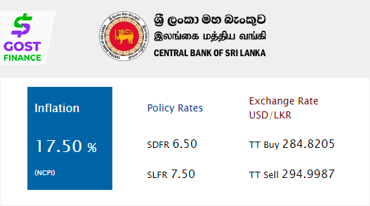 ශ්‍රී ලංකා මහ බැංකුව: දෛනික විනිමය අනුපාත - මිලදී ගැනීම සහ විකිණීම